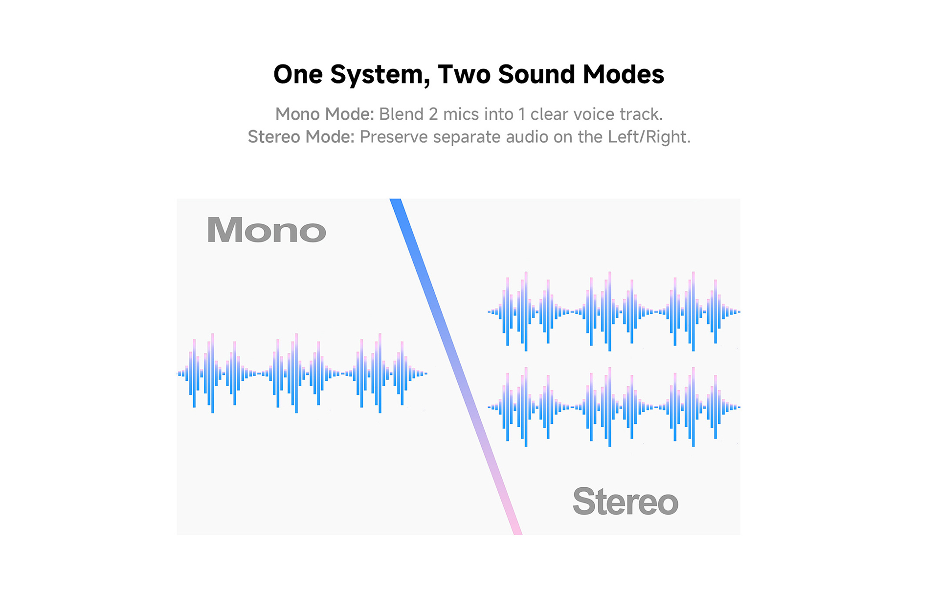LUUCCO MiniPods wireless lavalier microphone feature image 7