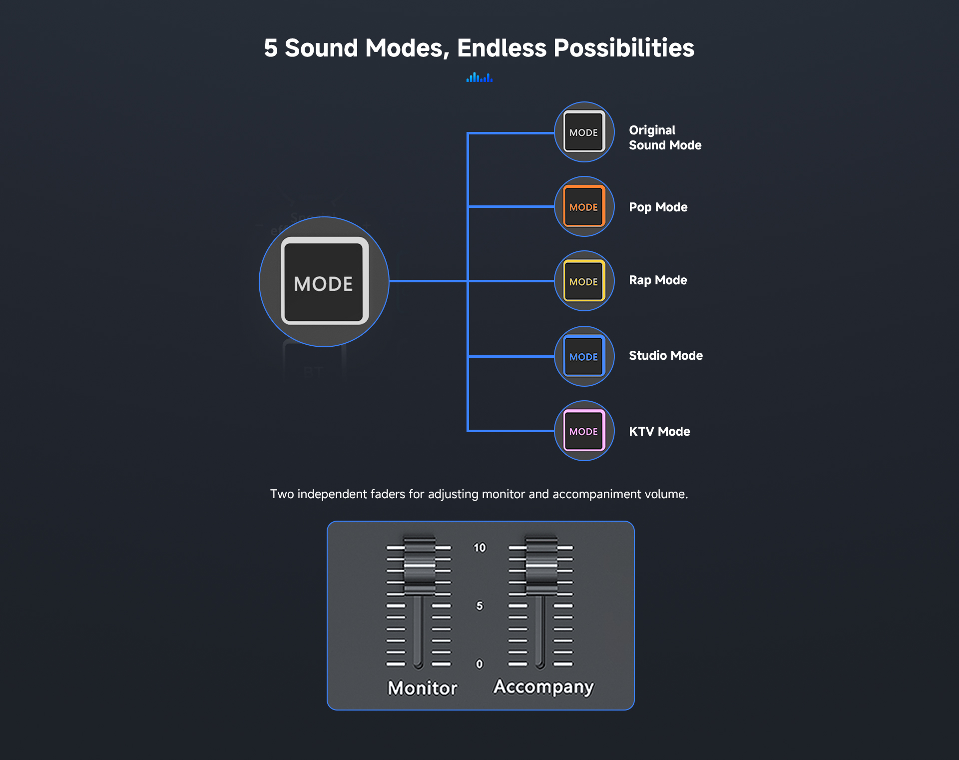 LUUCCO MI-2 audio interface and mixer feature image 11