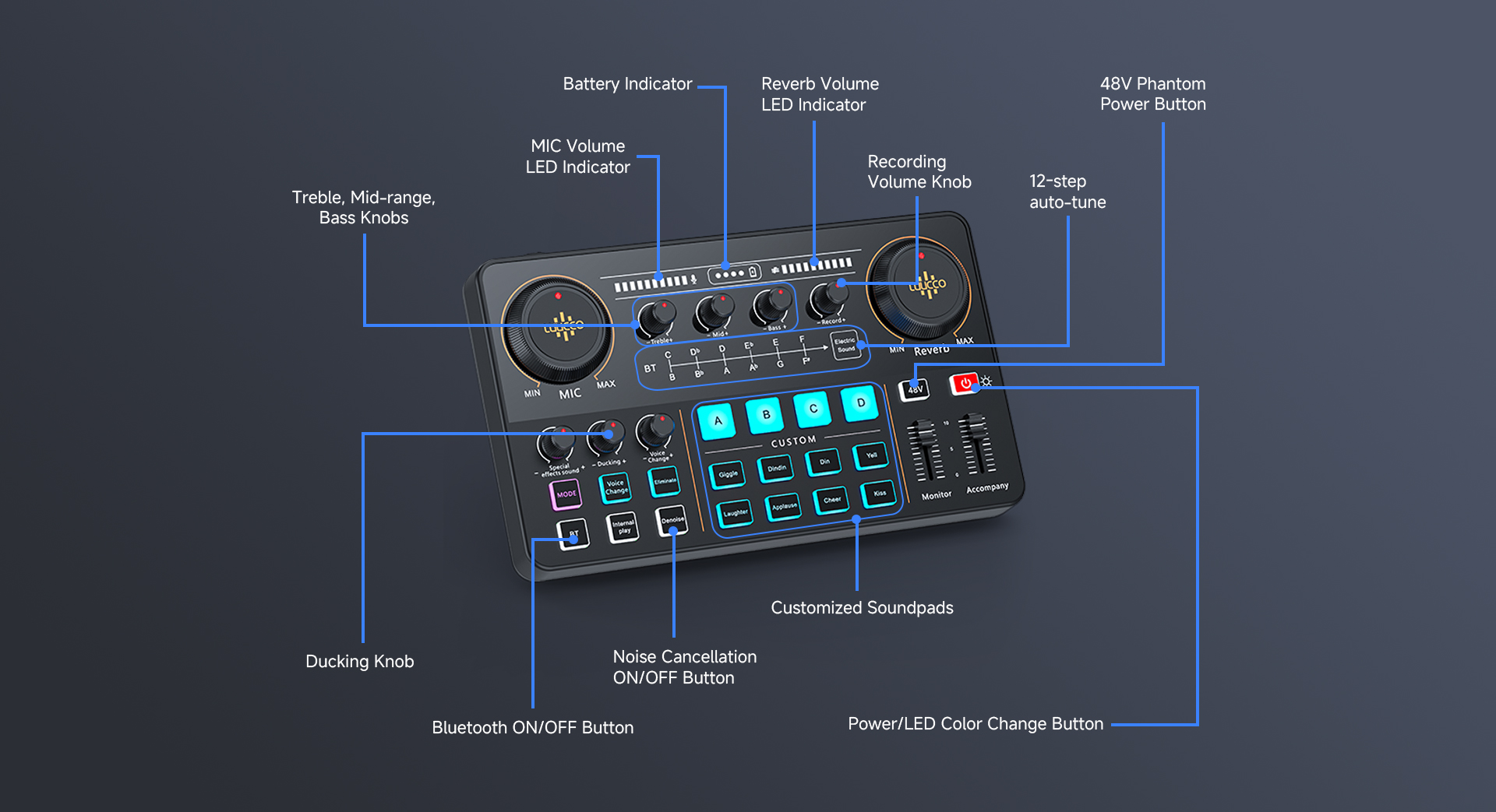 LUUCCO MI-2 audio interface and mixer feature image 14