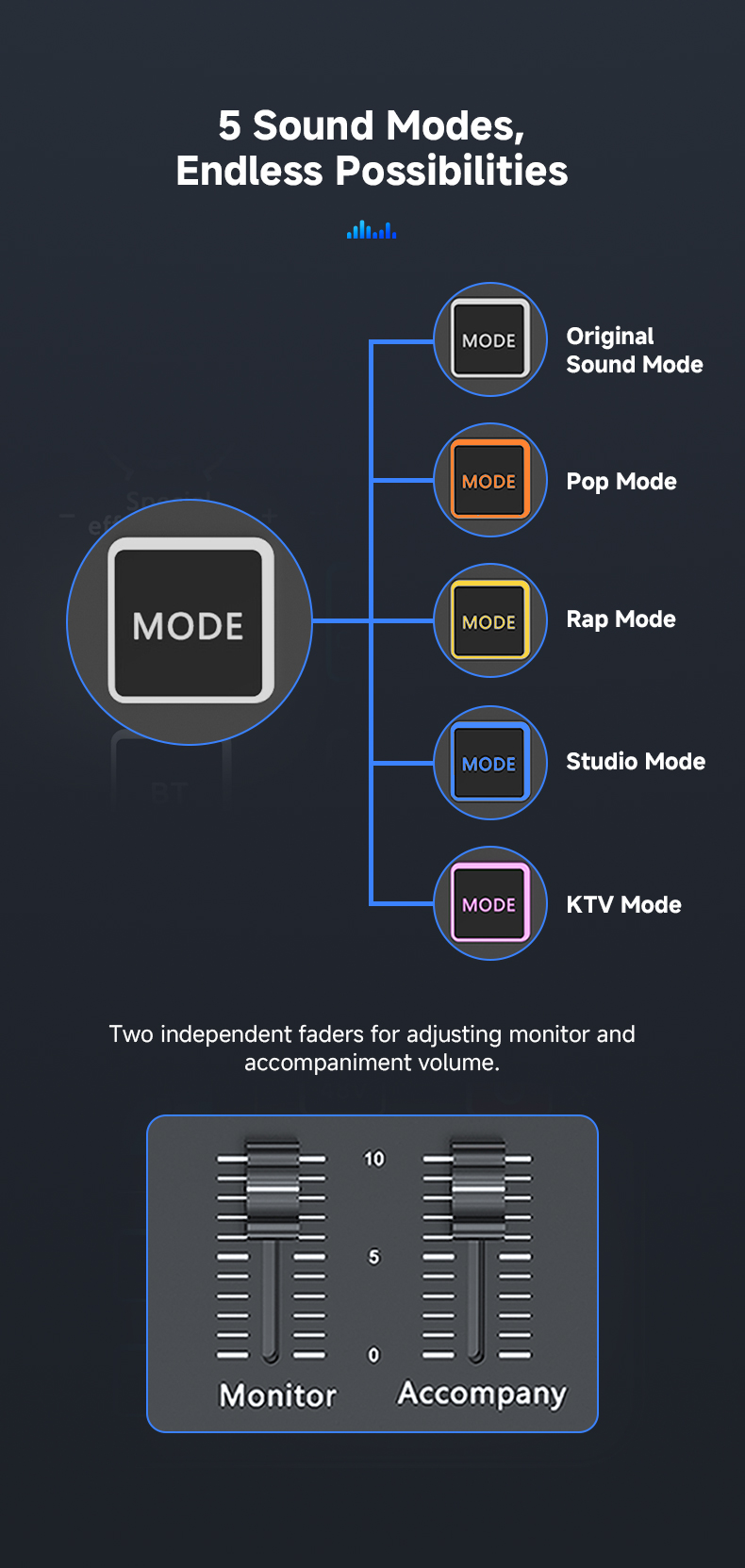 LUUCCO MI-2 audio interface and mixer mobile feature image 10